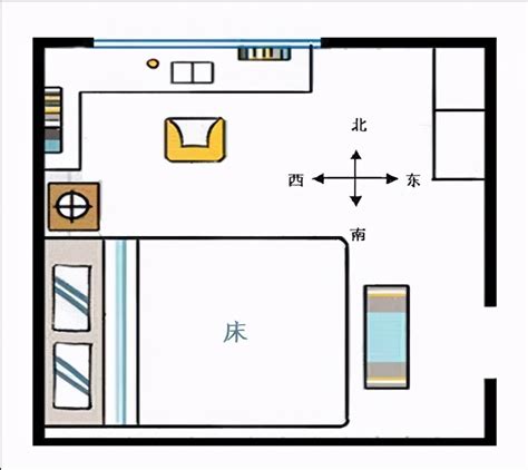 床头朝向是什么意思|风水学床头朝哪个方向好 卧室床头朝向禁忌图解